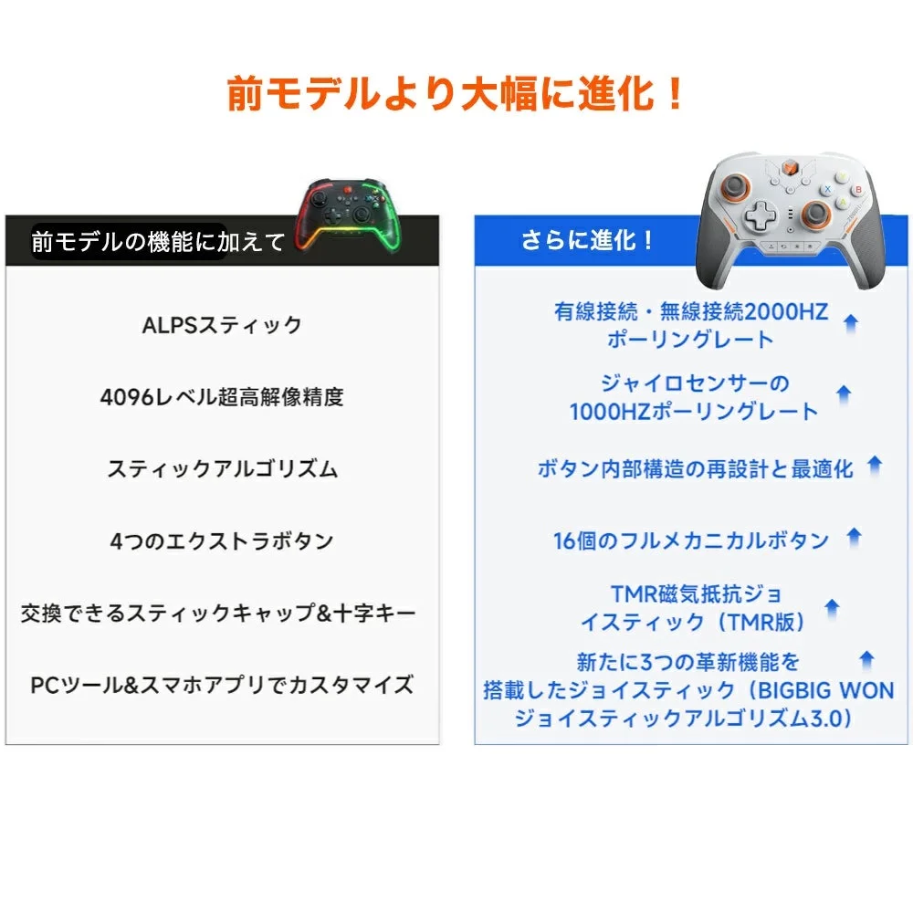 前モデルより大幅に進化！