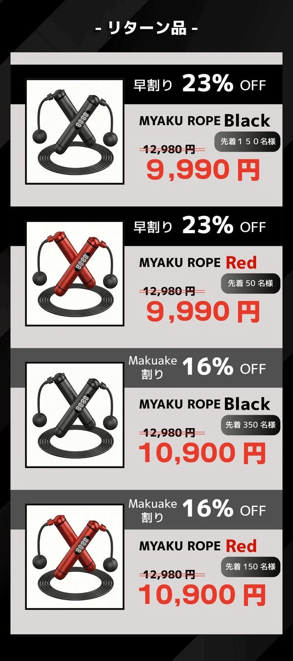 Makuake先行販売リターン価格