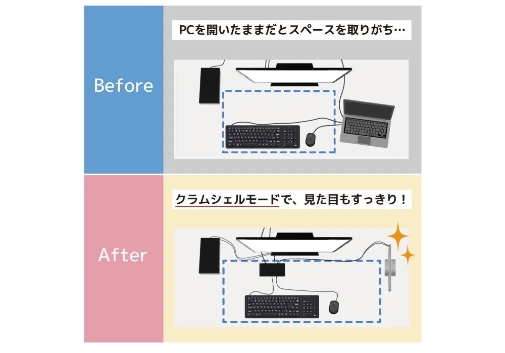 クラムシェルモード