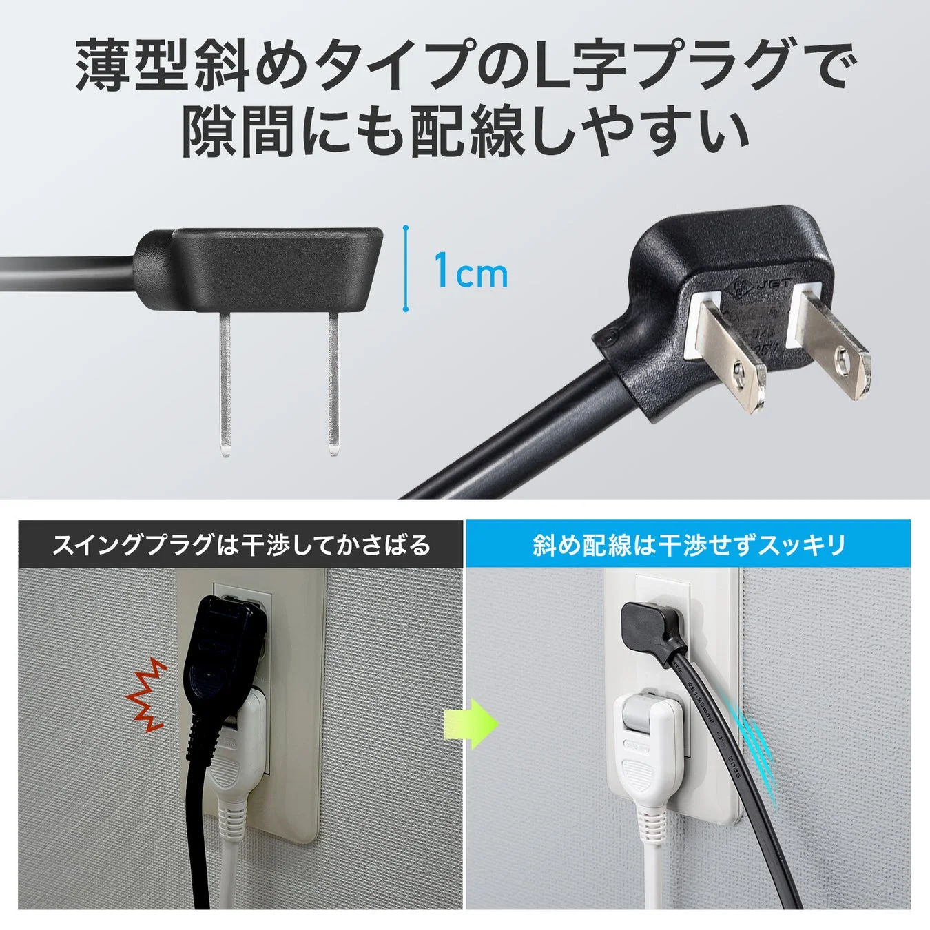薄型で斜めタイプのL字プラグを紹介しており、狭い隙間でも配線しやすい利便性を強調しています。従来のスイングプラグと比較し、干渉せずすっきりとした配線が可能であることを示しています。
