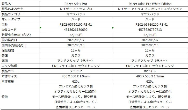 Razer Atlas Pro 製品概要