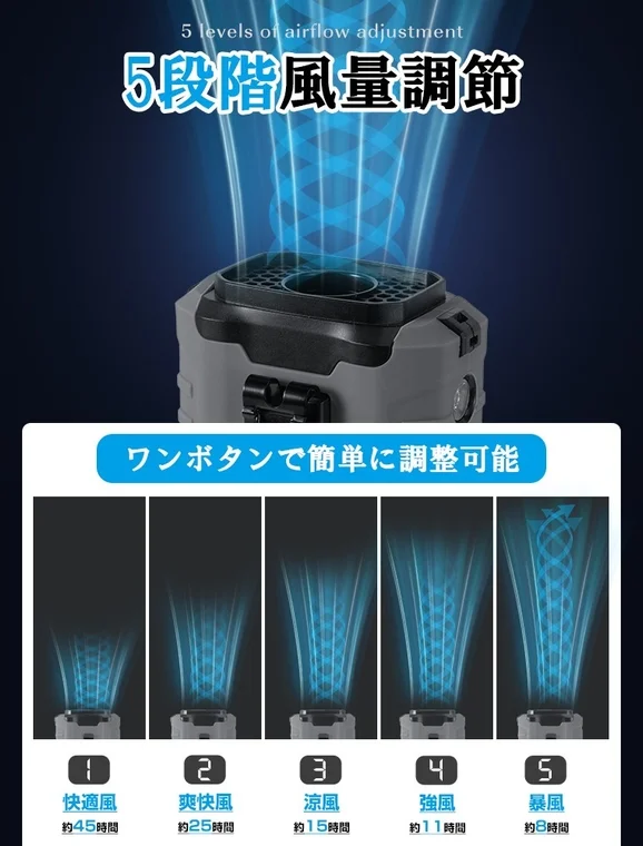 5段階風量調整