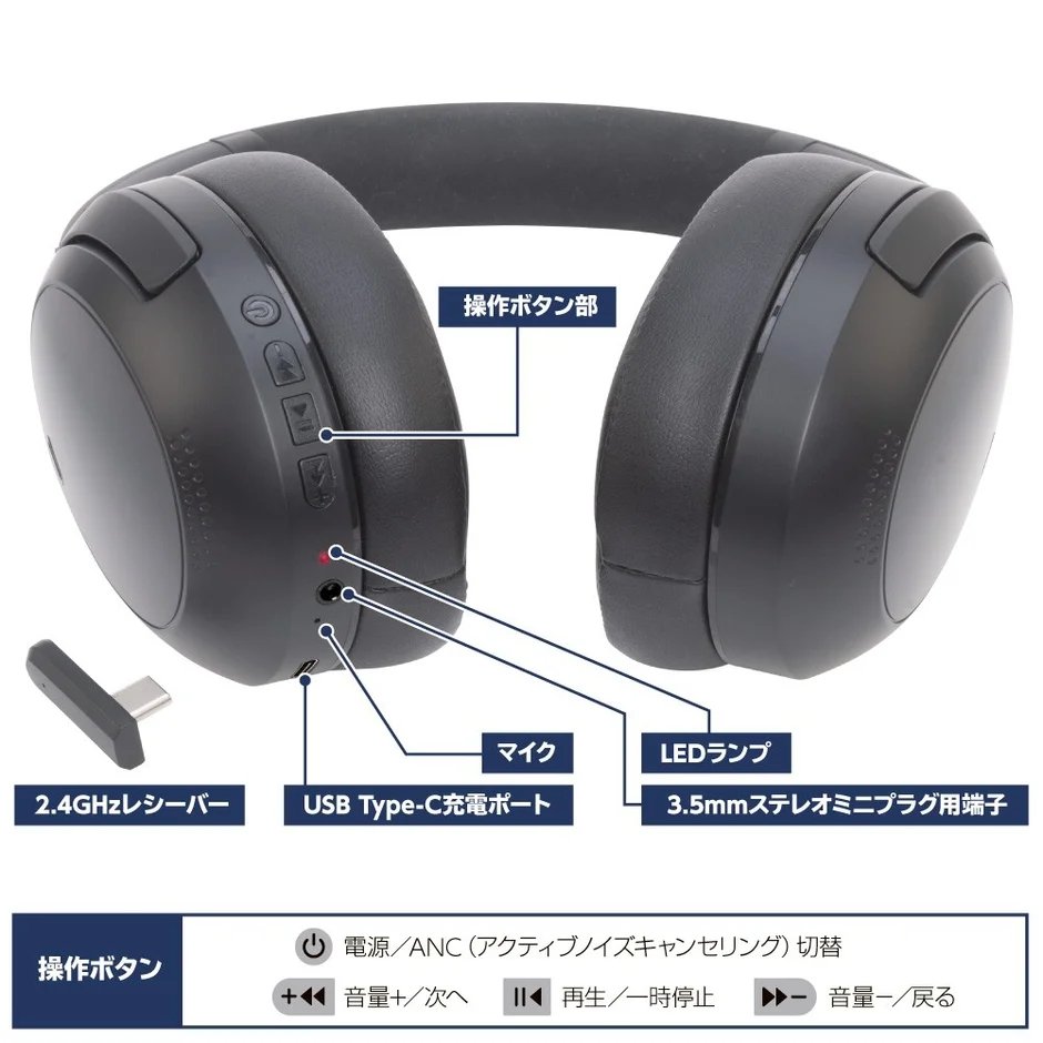 ヘッドホン操作ボタン部