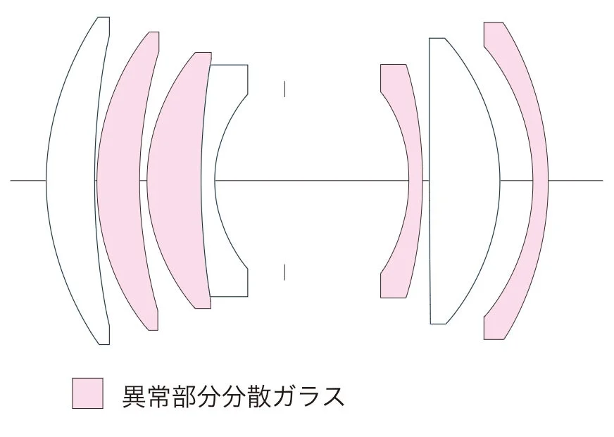 レンズ構成図