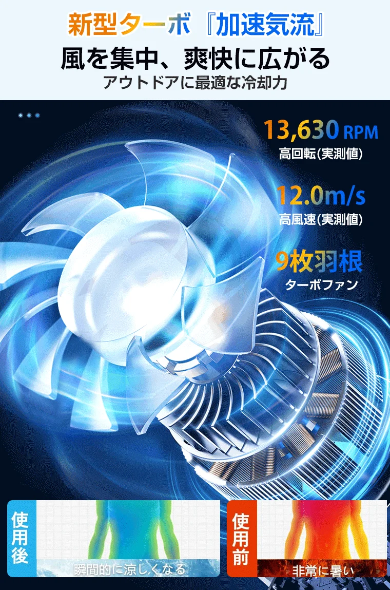 新型ターボ「加速気流」