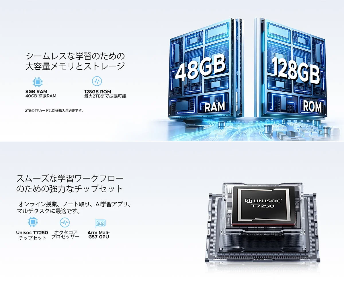 メモリとストレージのイメージ
