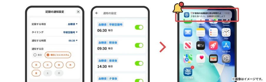 血糖値測定をサポートするアプリの通知設定画面と、実際にプッシュ通知が届く様子