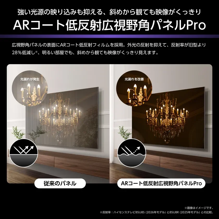 ARコート低反射広視野角パネルPro
