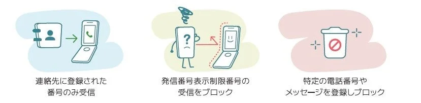 迷惑電話遮断
