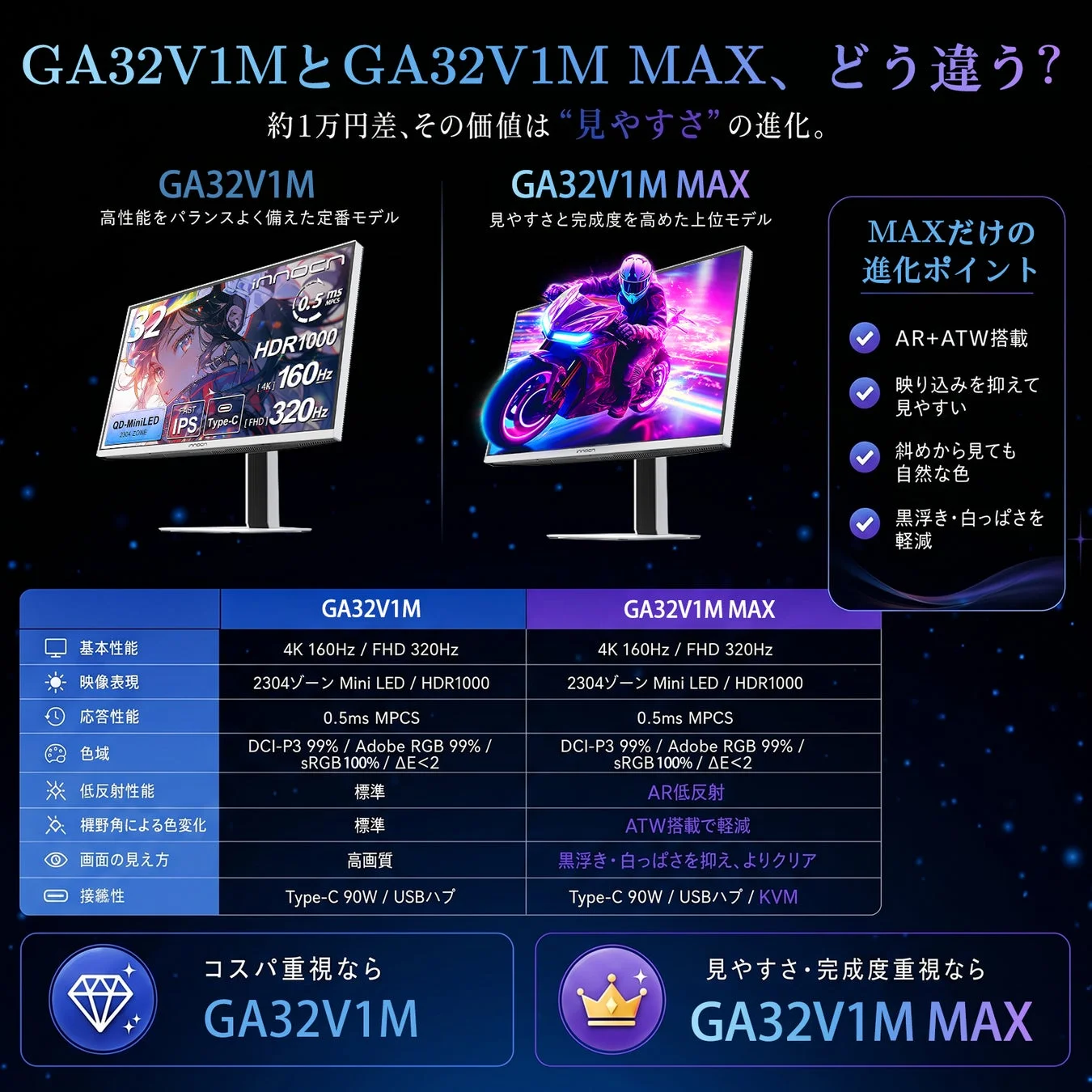 INNOCN、4K QD-Mini LEDゲーミングモニター「GA32V1M-MAX」を発表！発売記念キャンペーンも実施