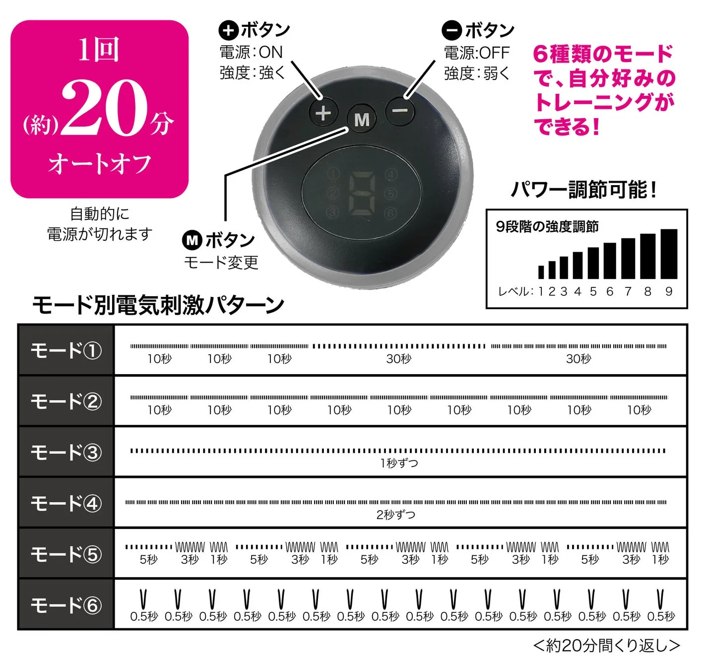 操作方法とモード