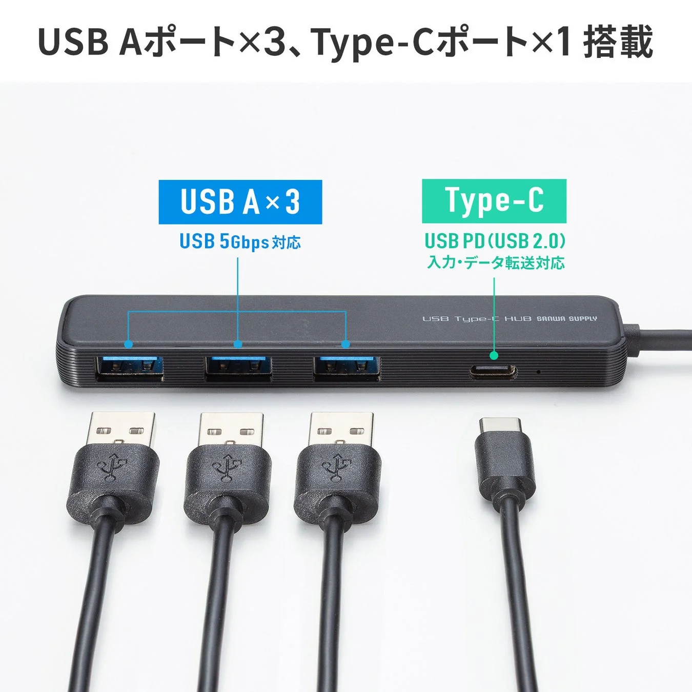 USB Type-Cハブの製品画像です。3つのUSB Aポート（5Gbps対応）と1つのType-Cポート（USB PD、データ転送対応）を搭載しており、様々なデバイスの接続を拡張できます。