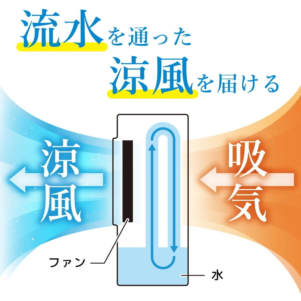 冷風扇の仕組み