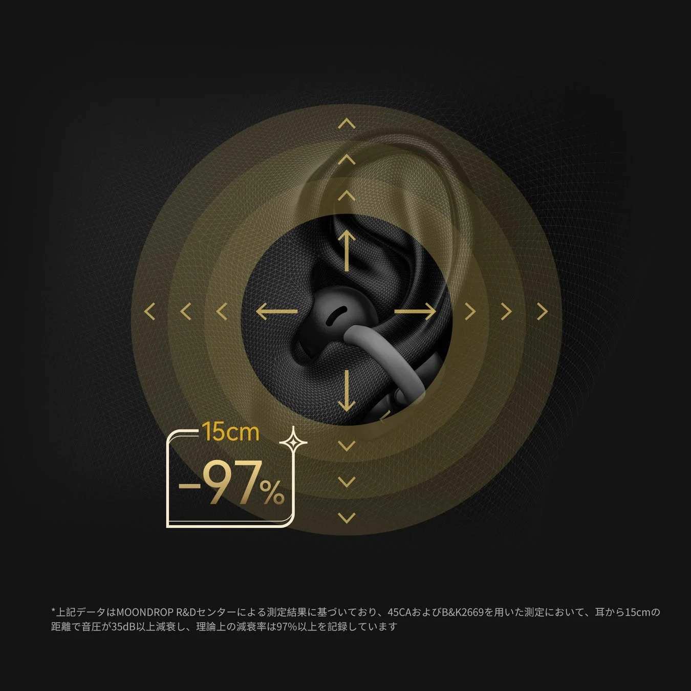 音漏れ抑制