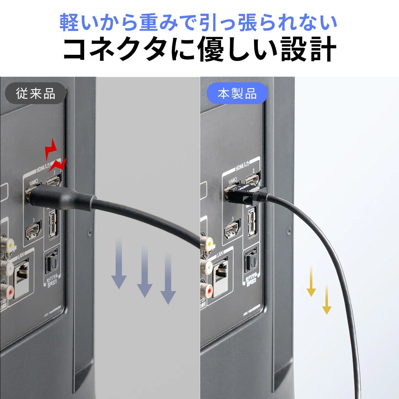 軽量なケーブルでコネクタへの負担を軽減