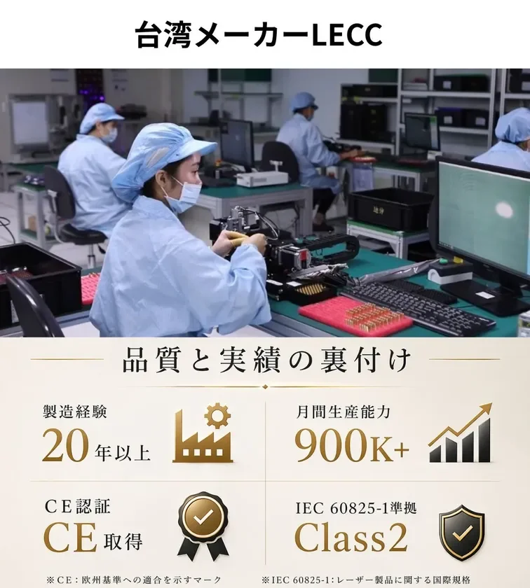 品質と実績の裏付け