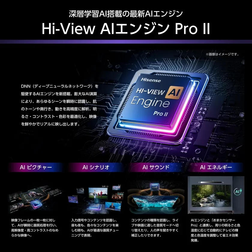 Hi-View AIエンジン Pro II