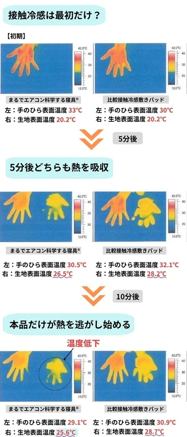 接触冷感比較
