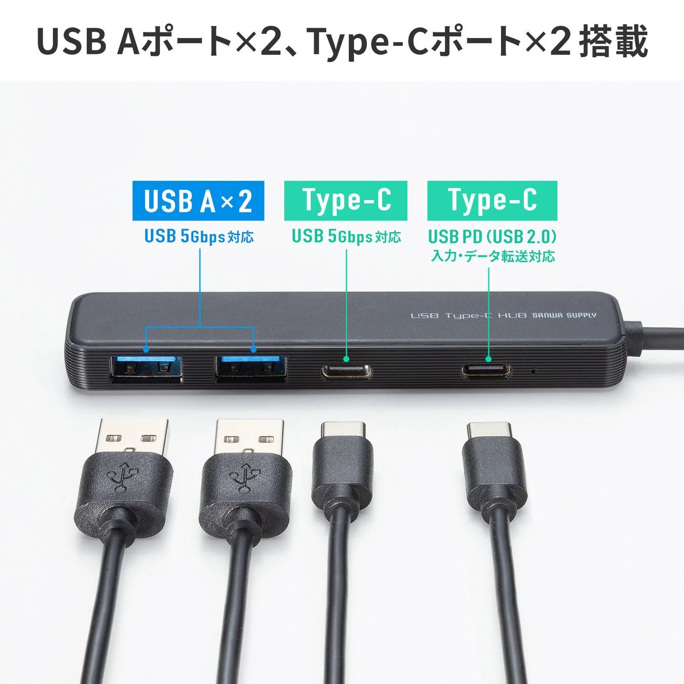 USB Type-Cポートを2つ、USB Aポートを2つ搭載したUSBハブです。USB Aポートと一つのType-Cポートは5Gbpsに対応し、もう一つのType-CポートはUSB PD（USB 2.0）による入力・データ転送に対応しています。サンワサプライ製。
