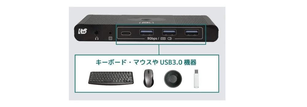 USB3.0ポート