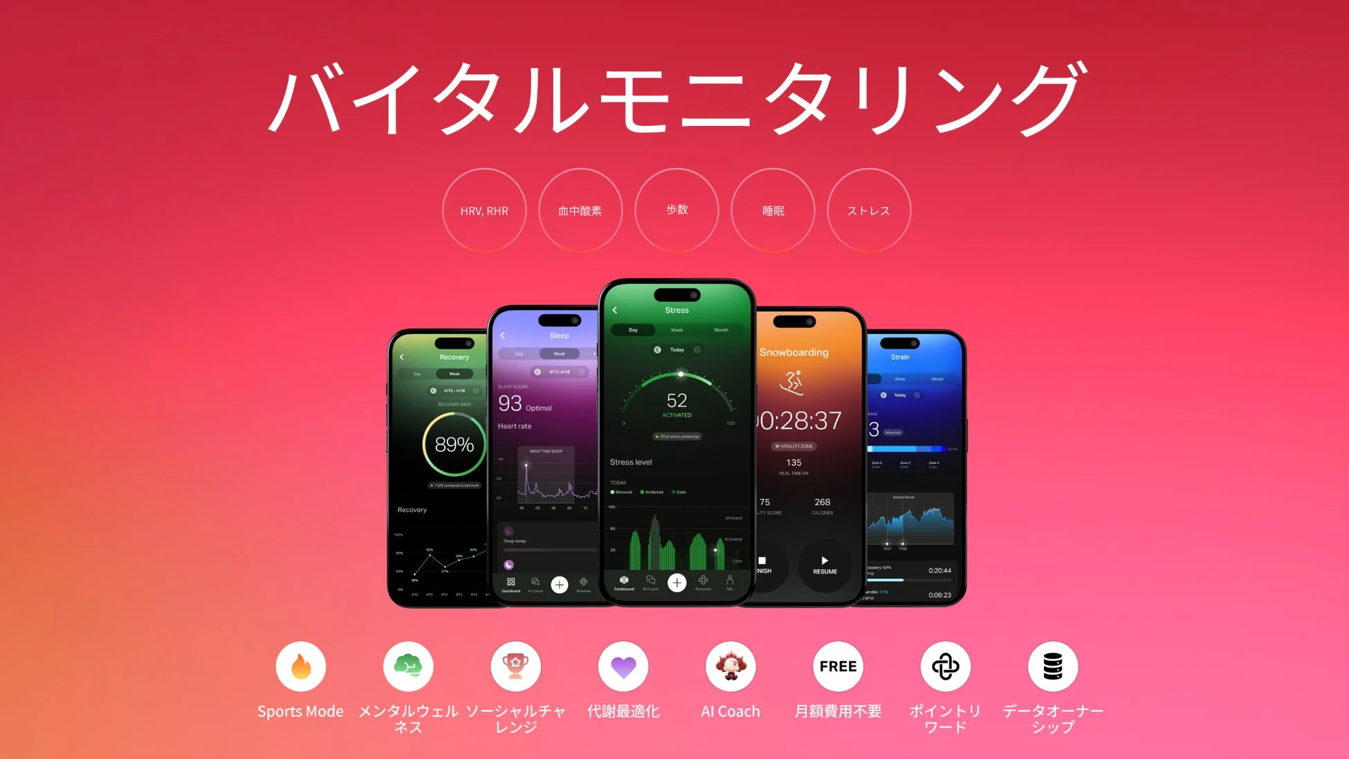 CUDISアプリのダッシュボード画面