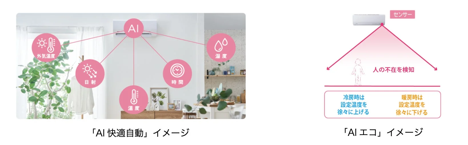 AI快適自動とAIエコのイメージ