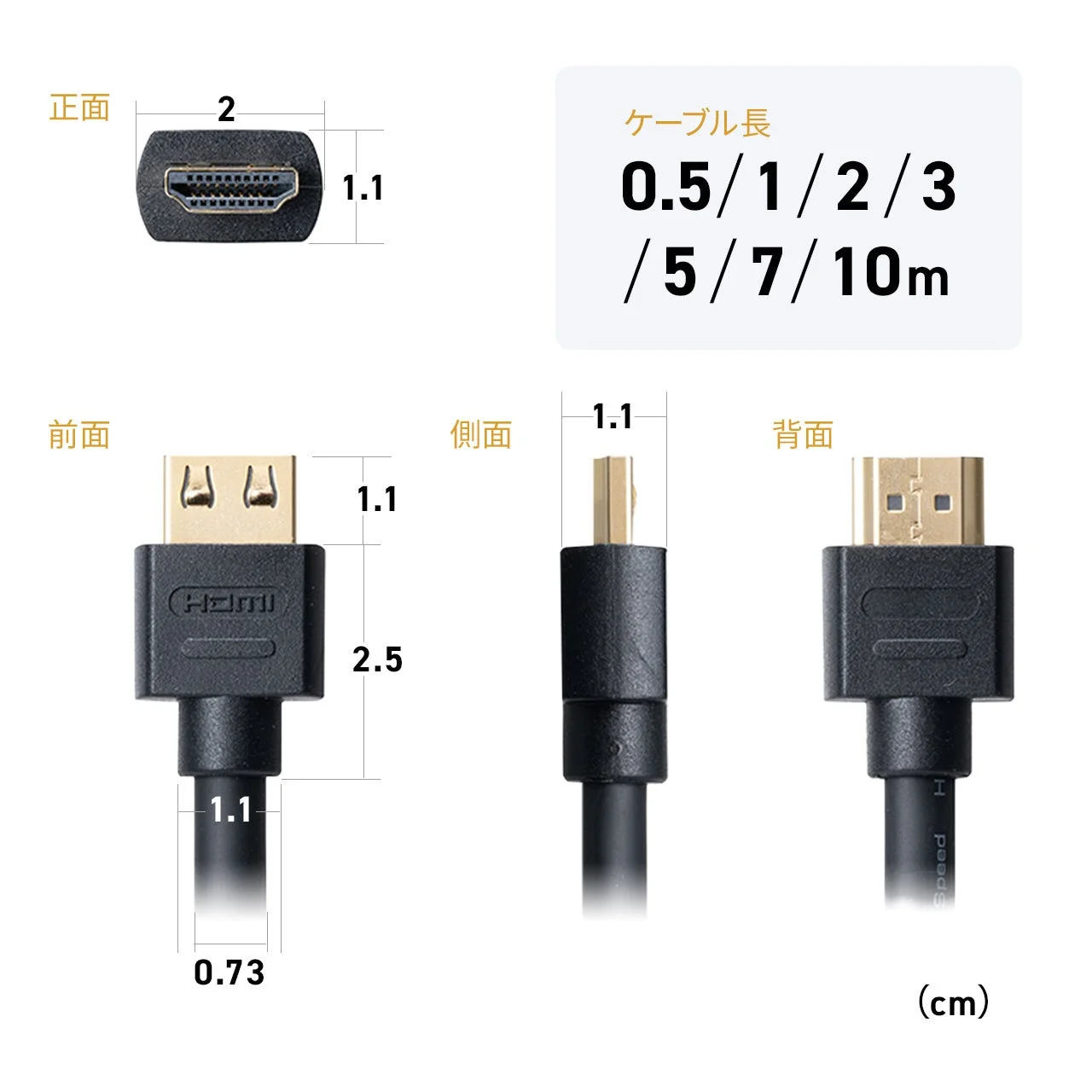 HDMIケーブルのコネクタ部分の様々な角度からの寸法図です。正面、前面、側面、背面からの詳細なサイズが示されており、ケーブル長は0.5mから10mまで複数の選択肢があることが分かります。