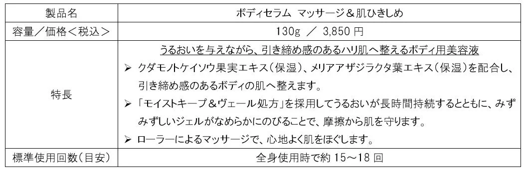 製品概要