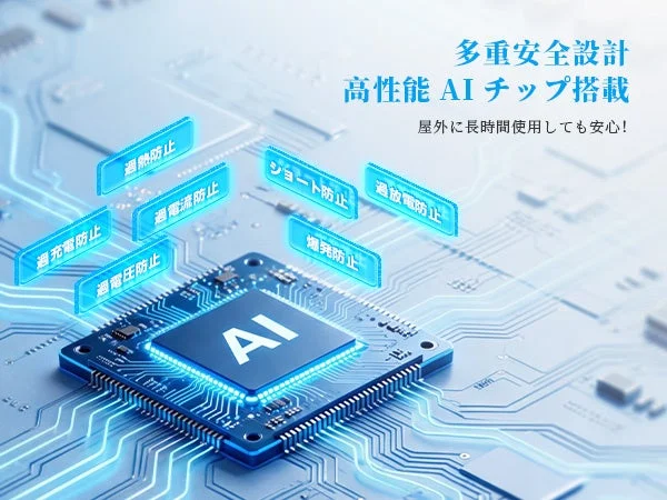 多重安全設計