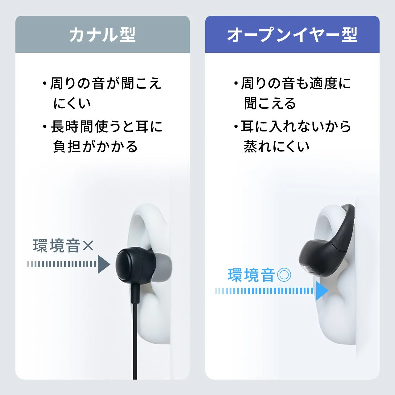 カナル型とオープンイヤー型イヤホンの比較