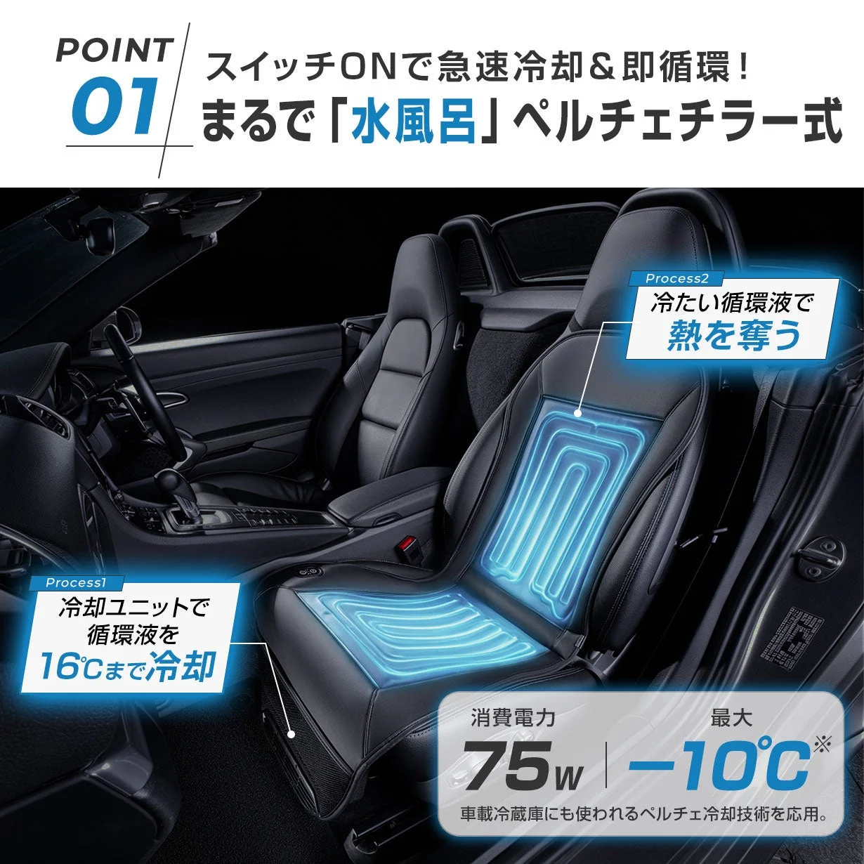 ペルチェチラー式冷却の仕組み