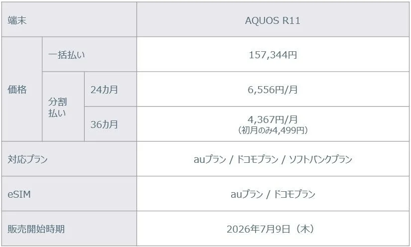 AQUOS R11の価格情報