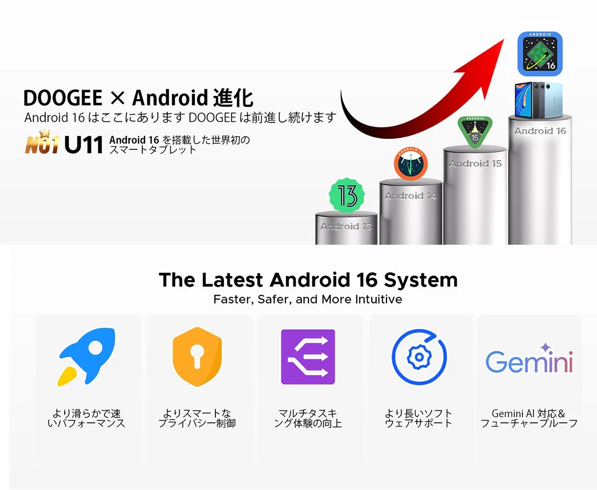 Android 16搭載