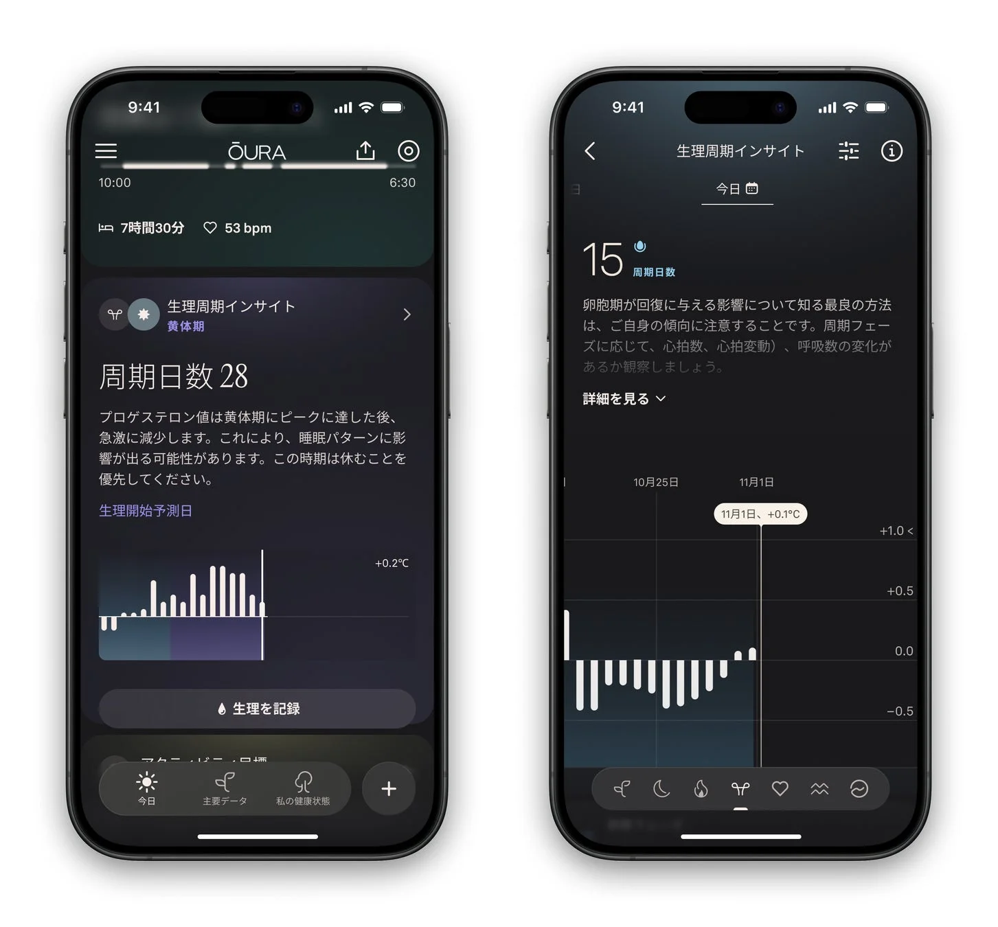 生理周期インサイトのアプリ画面