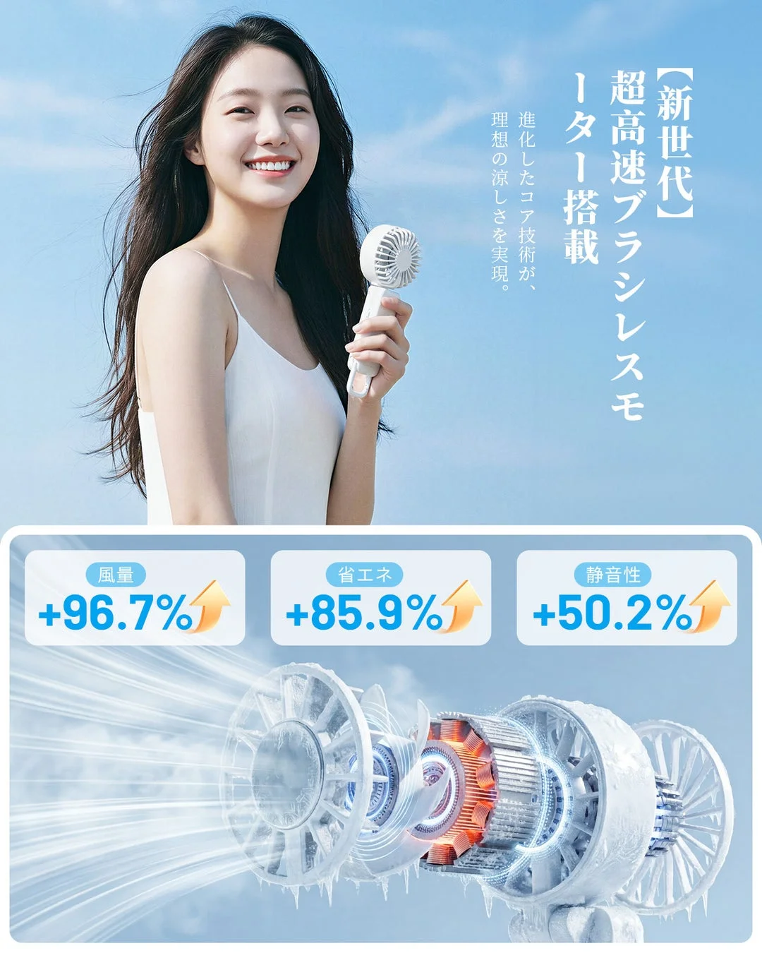 超高速ブラシレスモーター