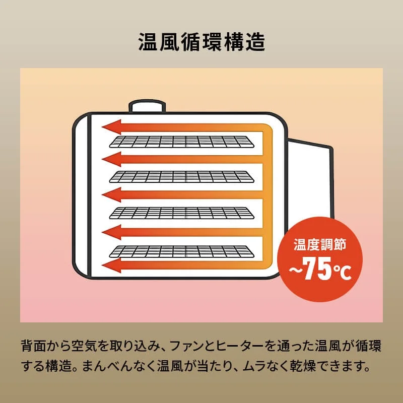 温風循環構造