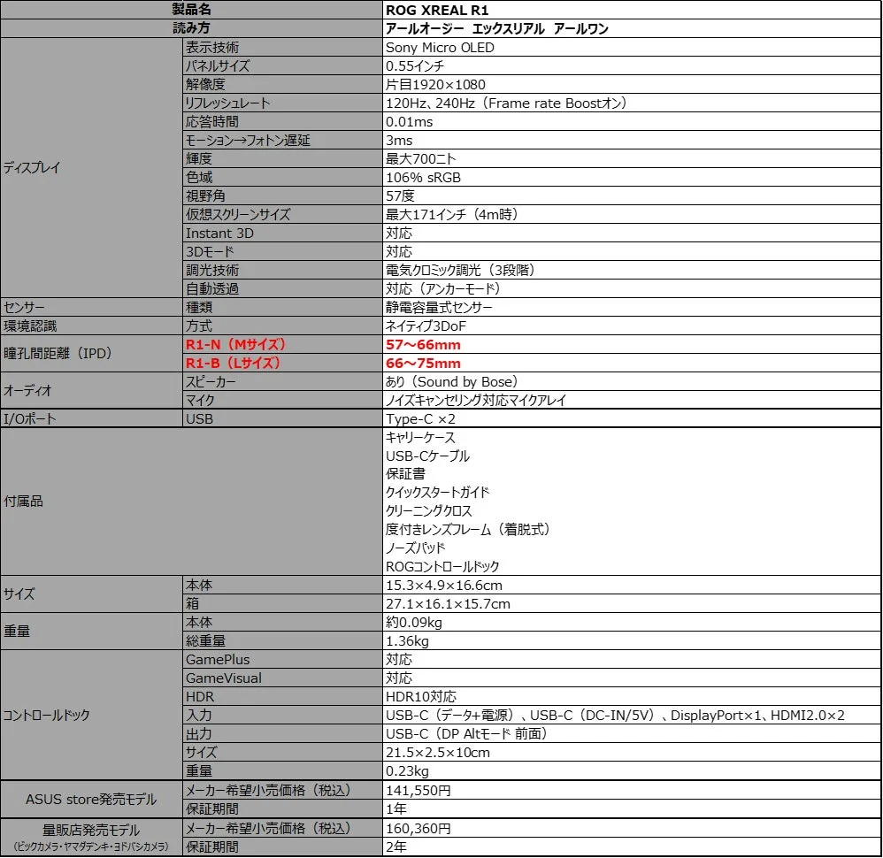 ROG XREAL R1の製品仕様表
