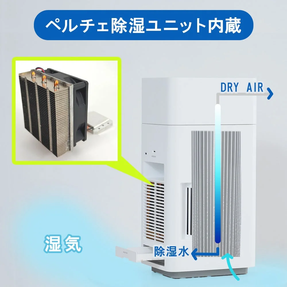 ペルチェ除湿ユニット内蔵 DRY AIR 湿気 除湿水