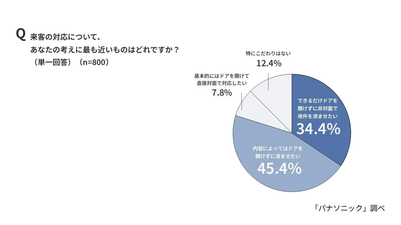 来客対応の考え方