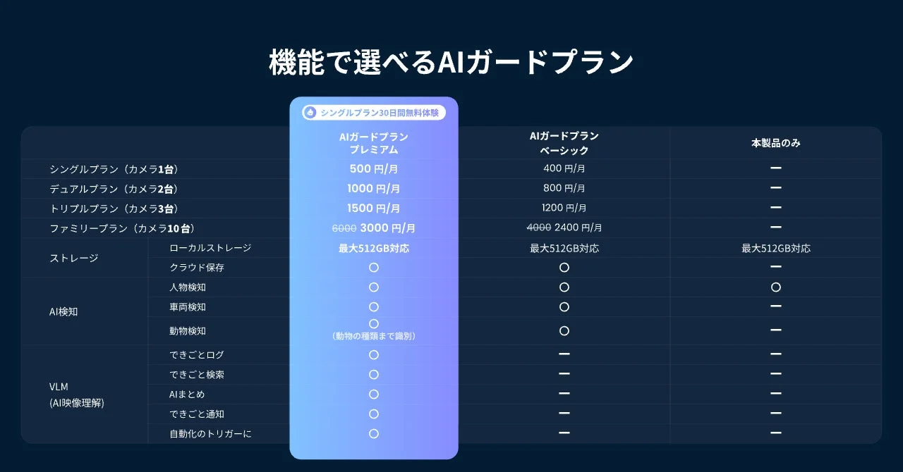 AIガードプラン