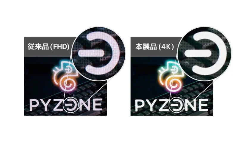FHDと4Kの比較