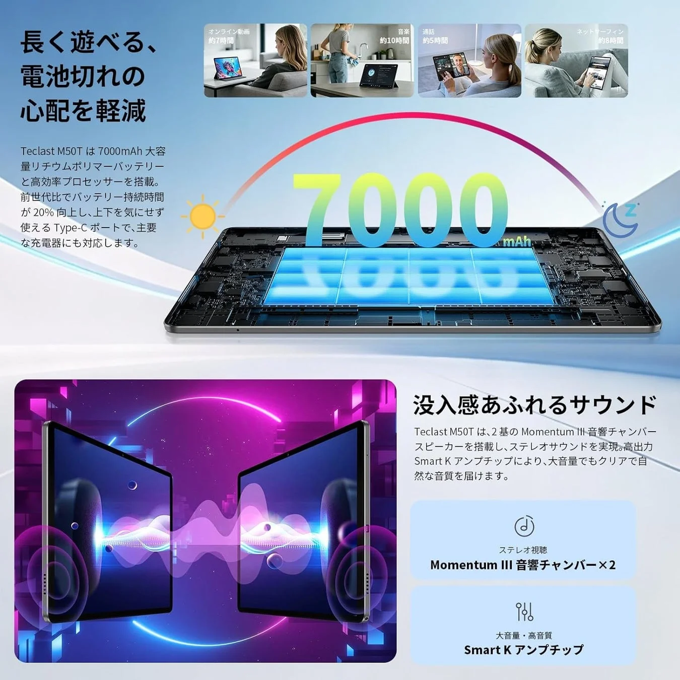 7000mAhバッテリーとMomentum IIIスピーカー