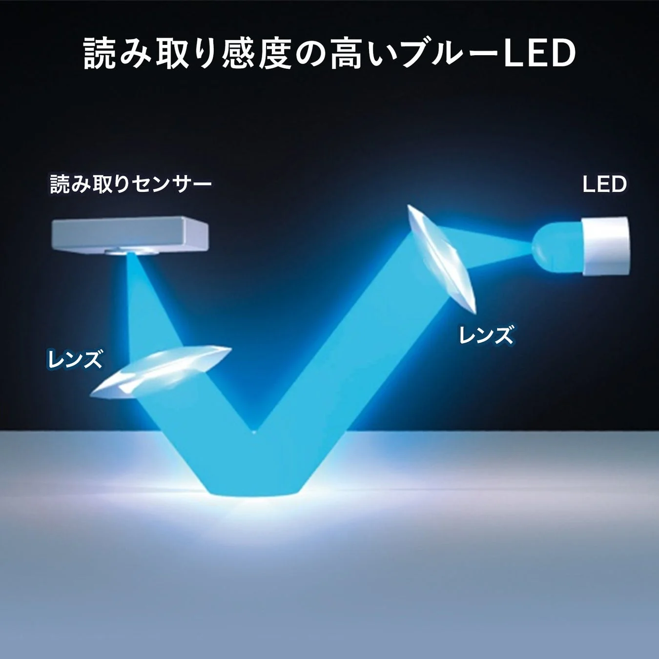 読み取り感度の高いブルーLED