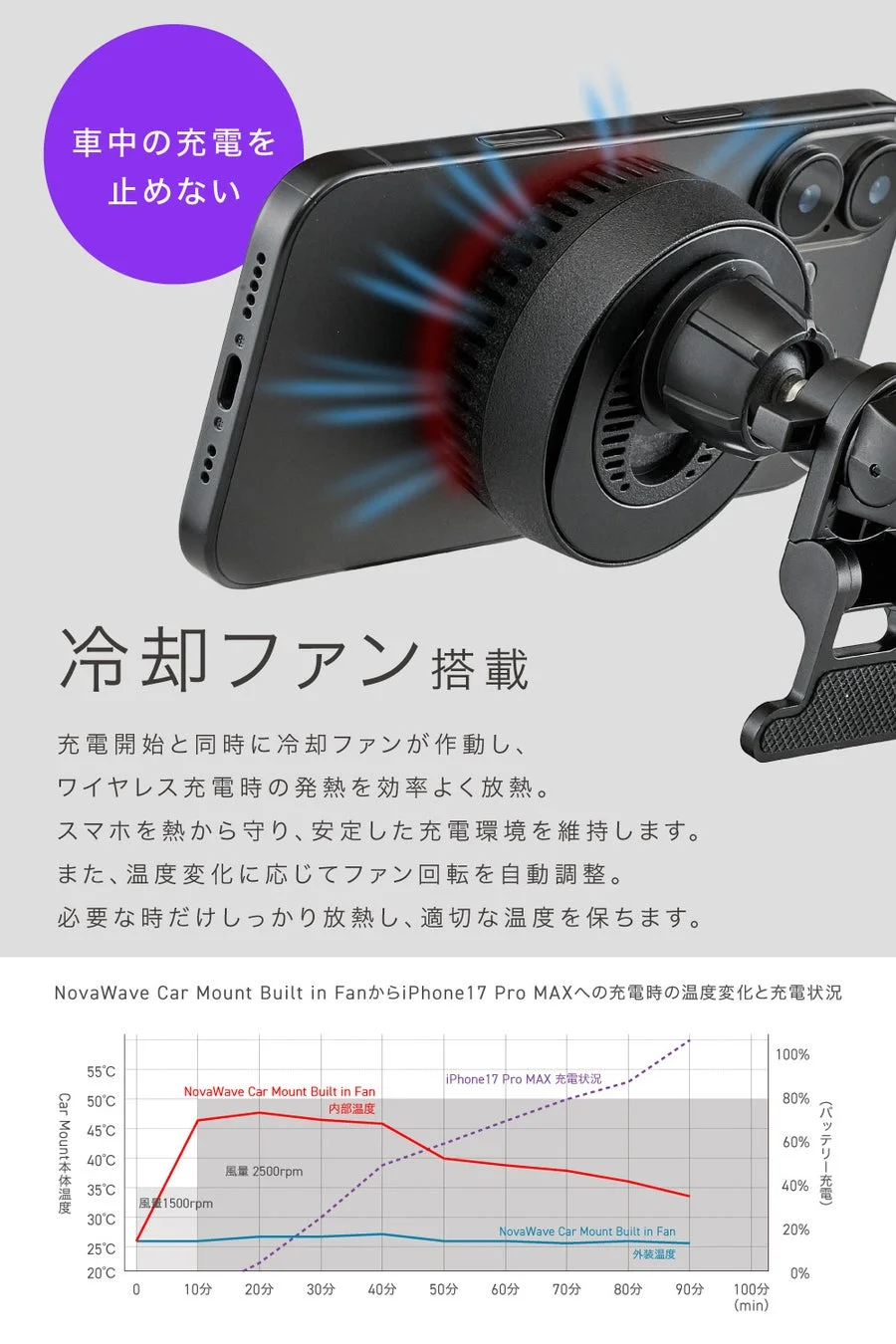 冷却ファン搭載