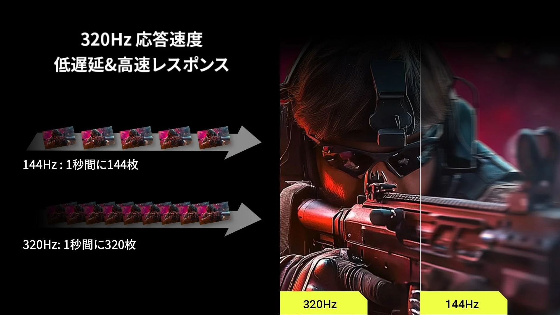 320Hzと144Hzのリフレッシュレート比較