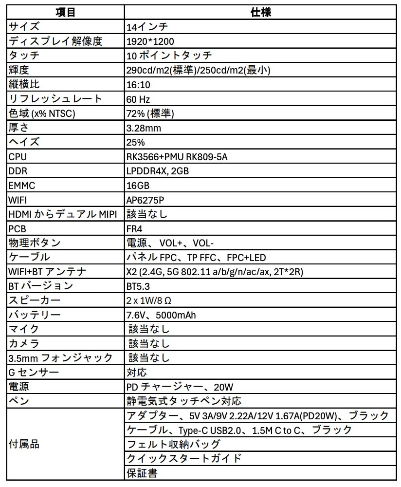 Elucidaのスペック詳細