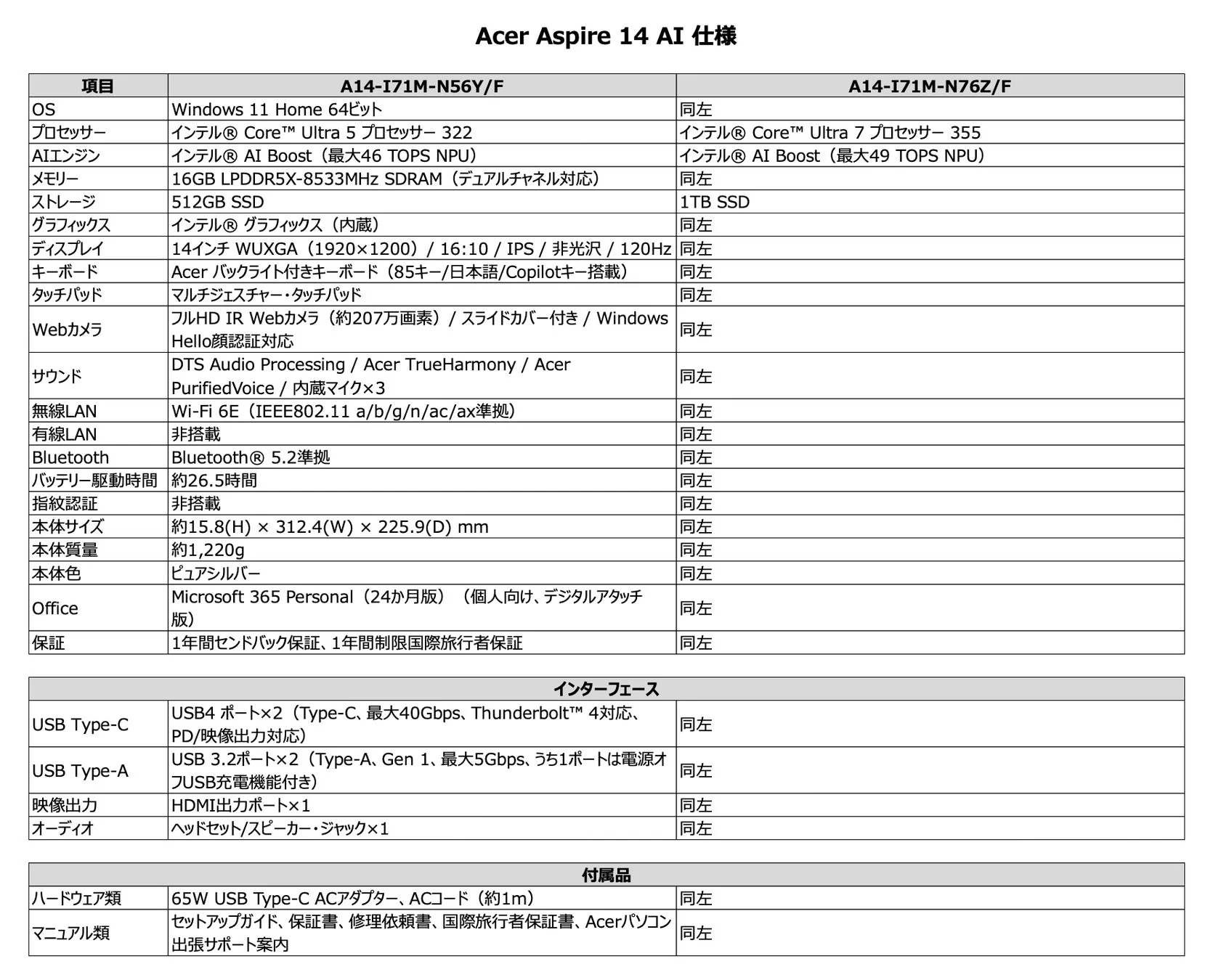 Acer Aspire 14 AIのスペック比較表
