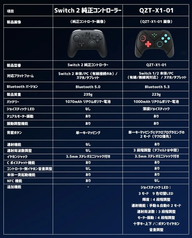 純正コントローラーとQZT-X1-01の比較表