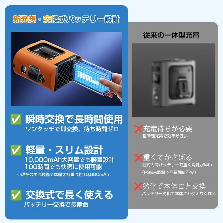 交換式バッテリーの利点