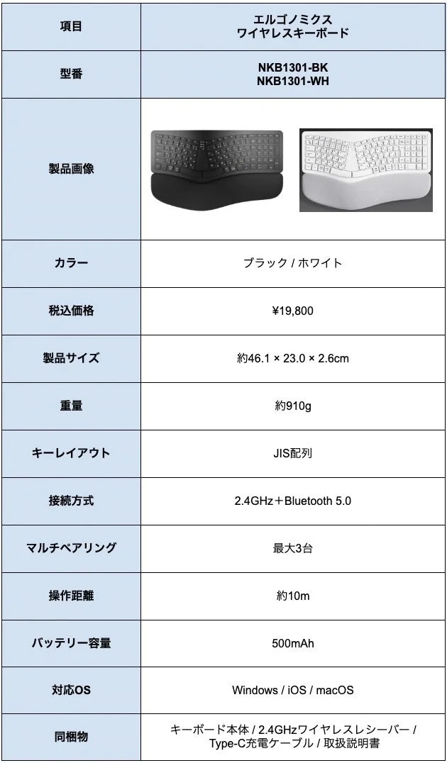 製品仕様比較表